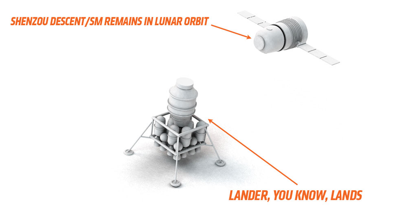 Illustration for article titled Here's How China Could Land People On The Moon By 2020